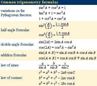 Trigonometry (Functions, Table, Formulas & Examples) .